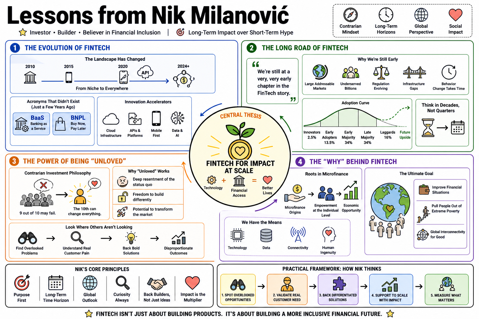Infographic for "Lessons from Nik Milanović".