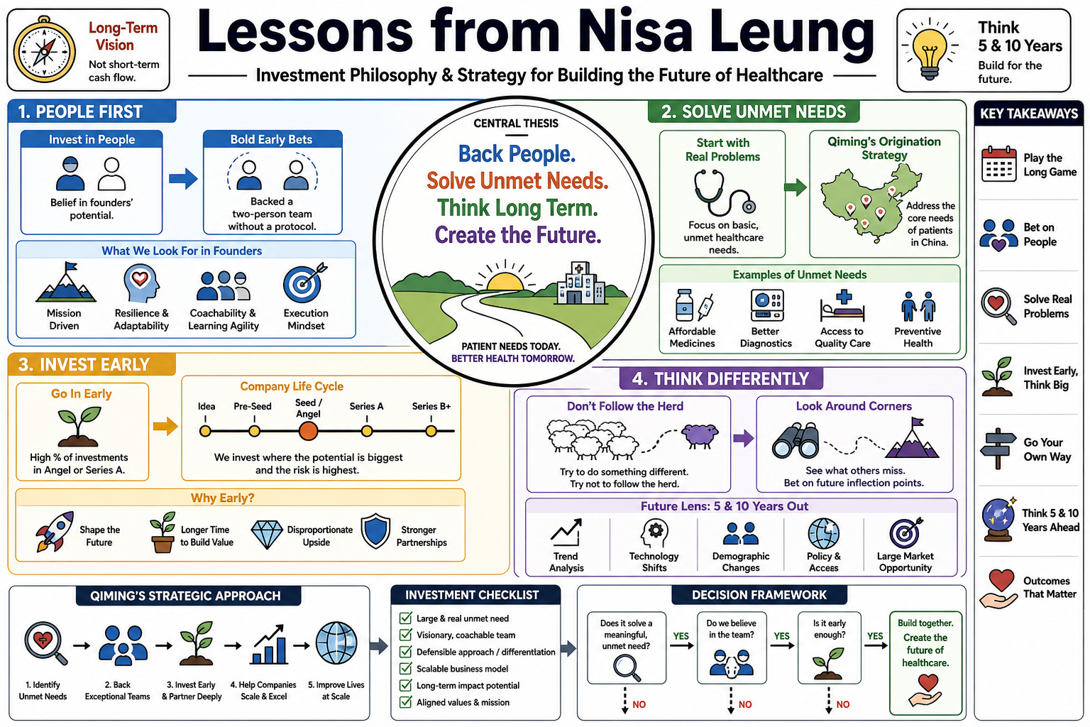 Infographic for "Lessons from Nisa Leung".