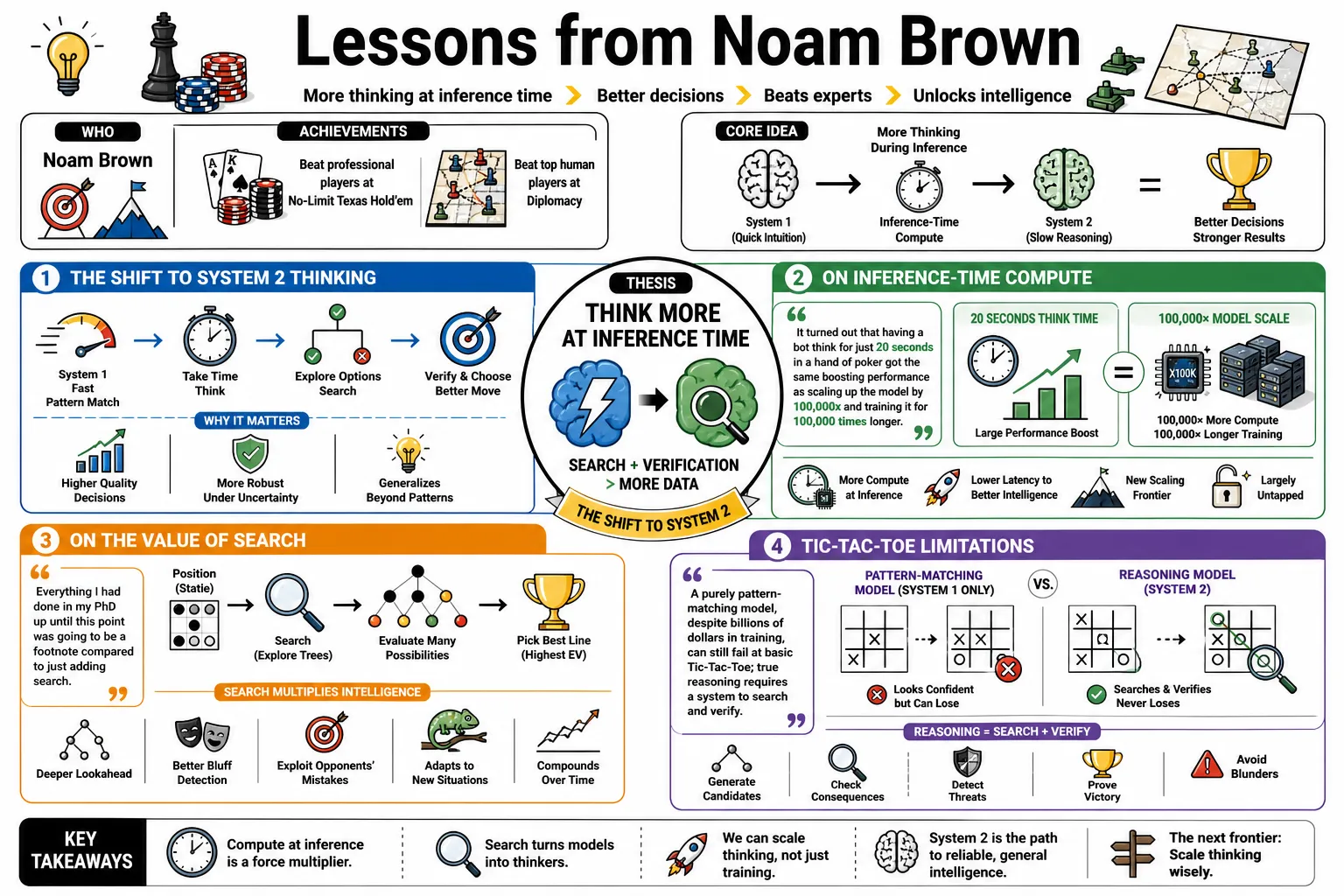 Visual summary of operating lessons from Noam Brown.