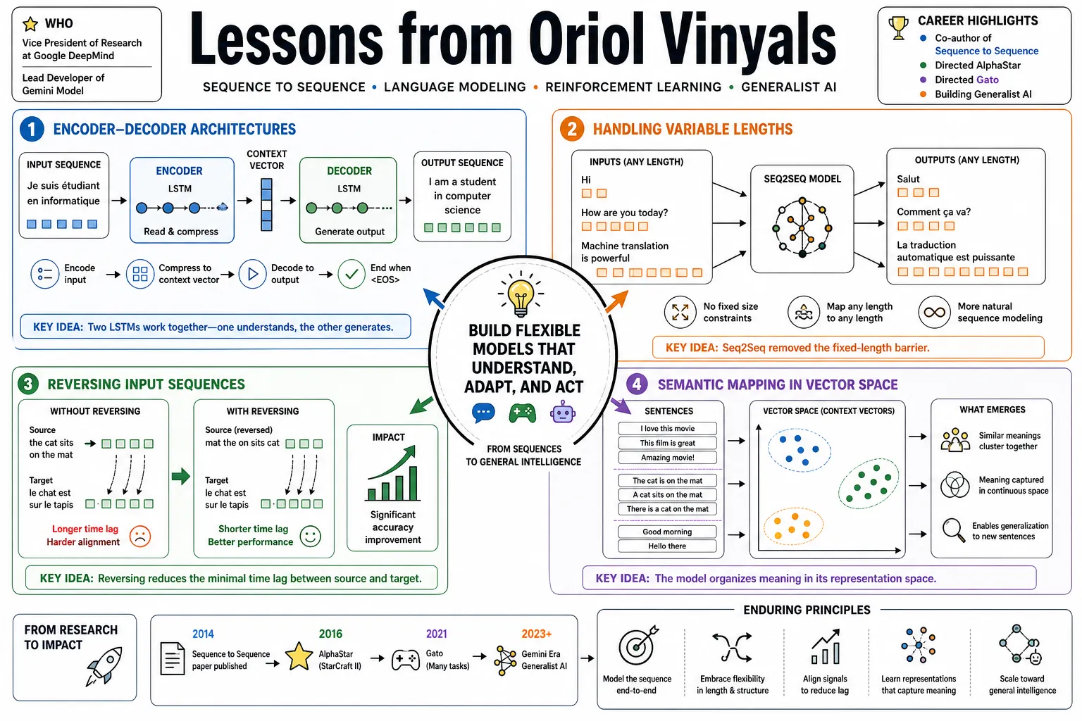 Visual summary of operating lessons from Oriol Vinyals.