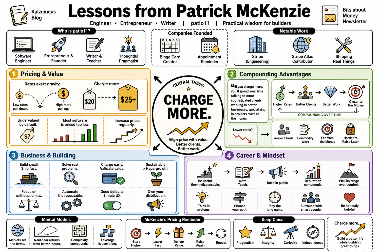 Infographic for "Lessons from Patrick McKenzie".