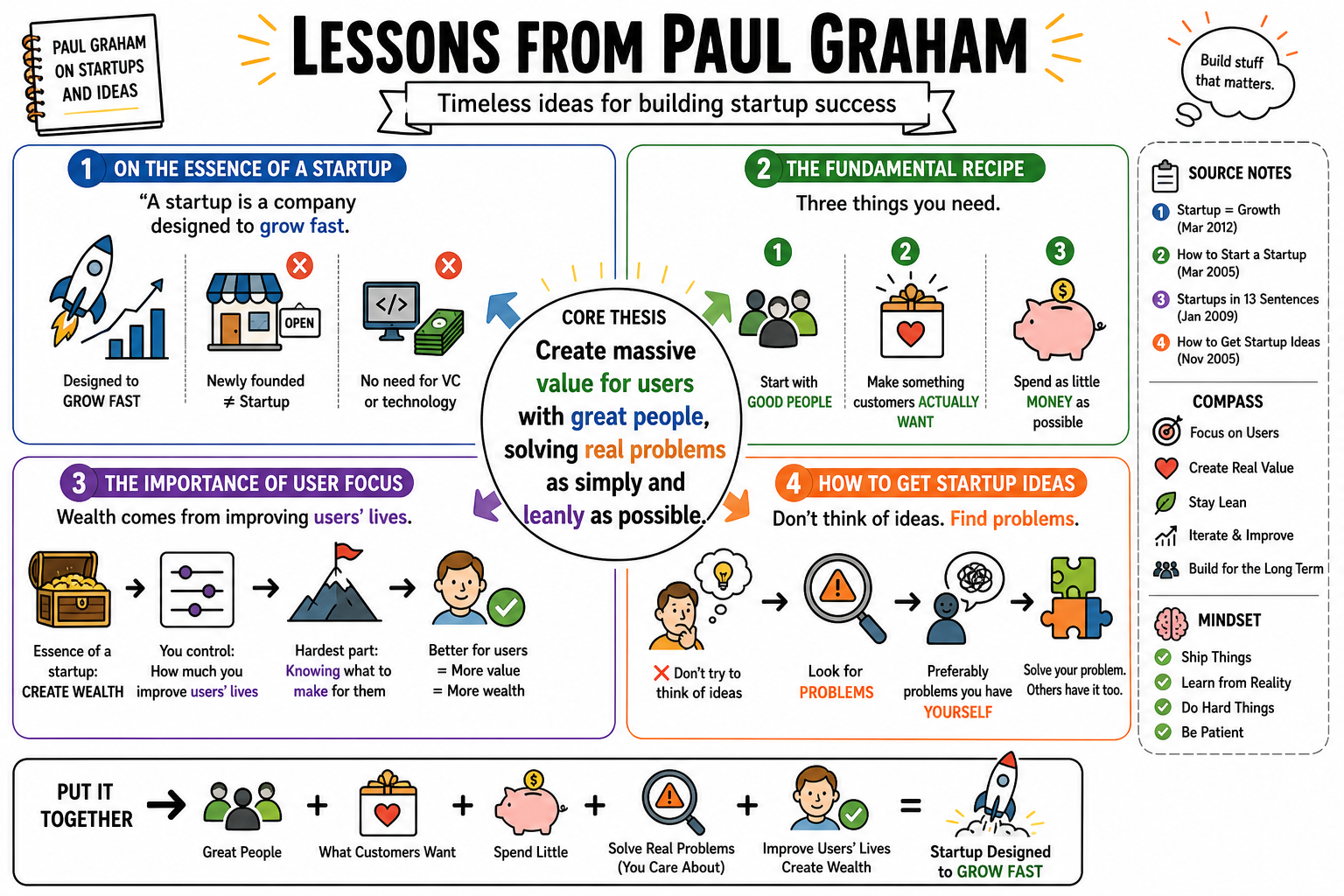 Infographic for "Lessons from Paul Graham".