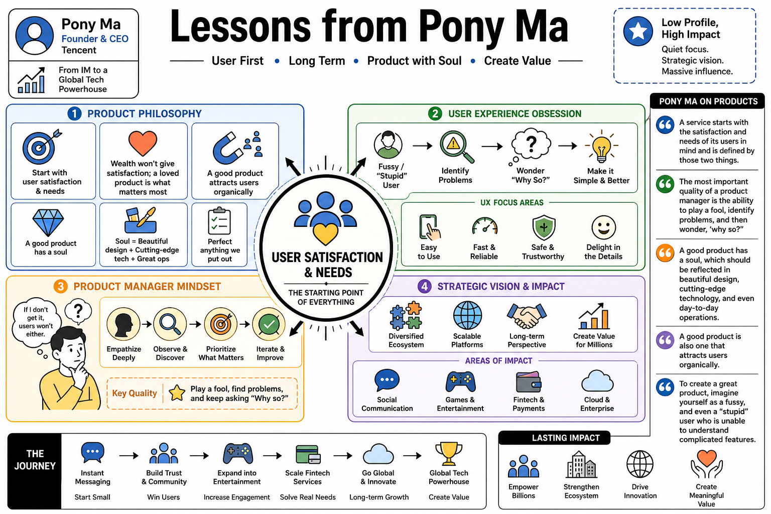 Infographic for "Lessons from Pony Ma".