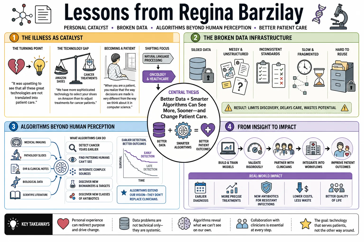 Visual summary of operating lessons from Regina Barzilay.
