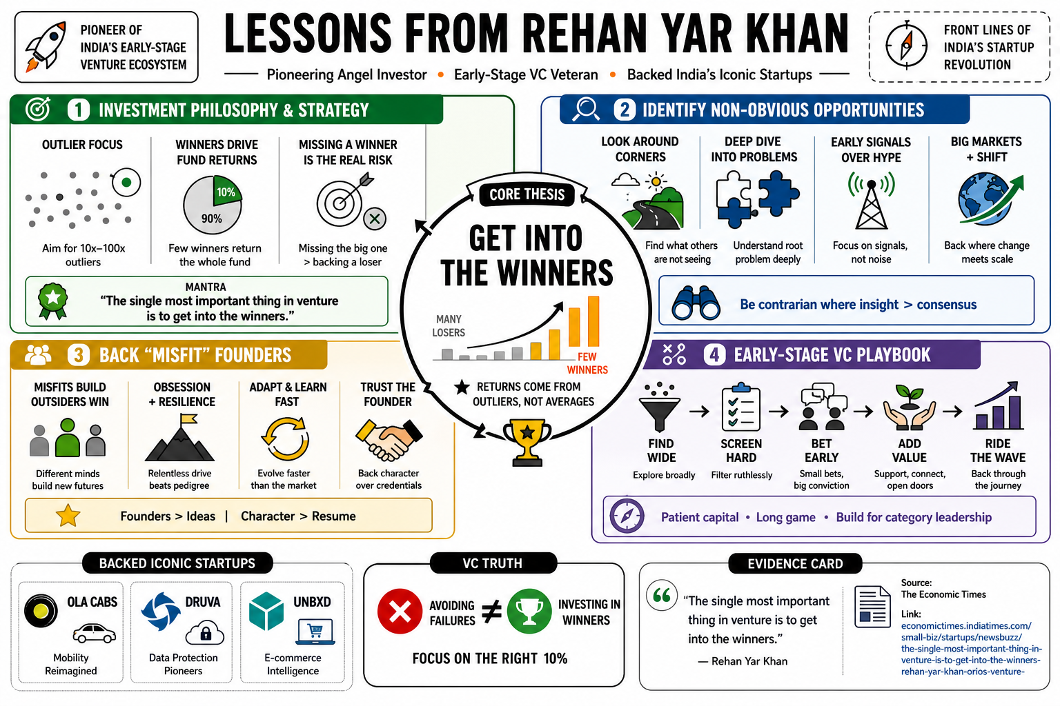 Infographic for "Lessons from Rehan Yar Khan".