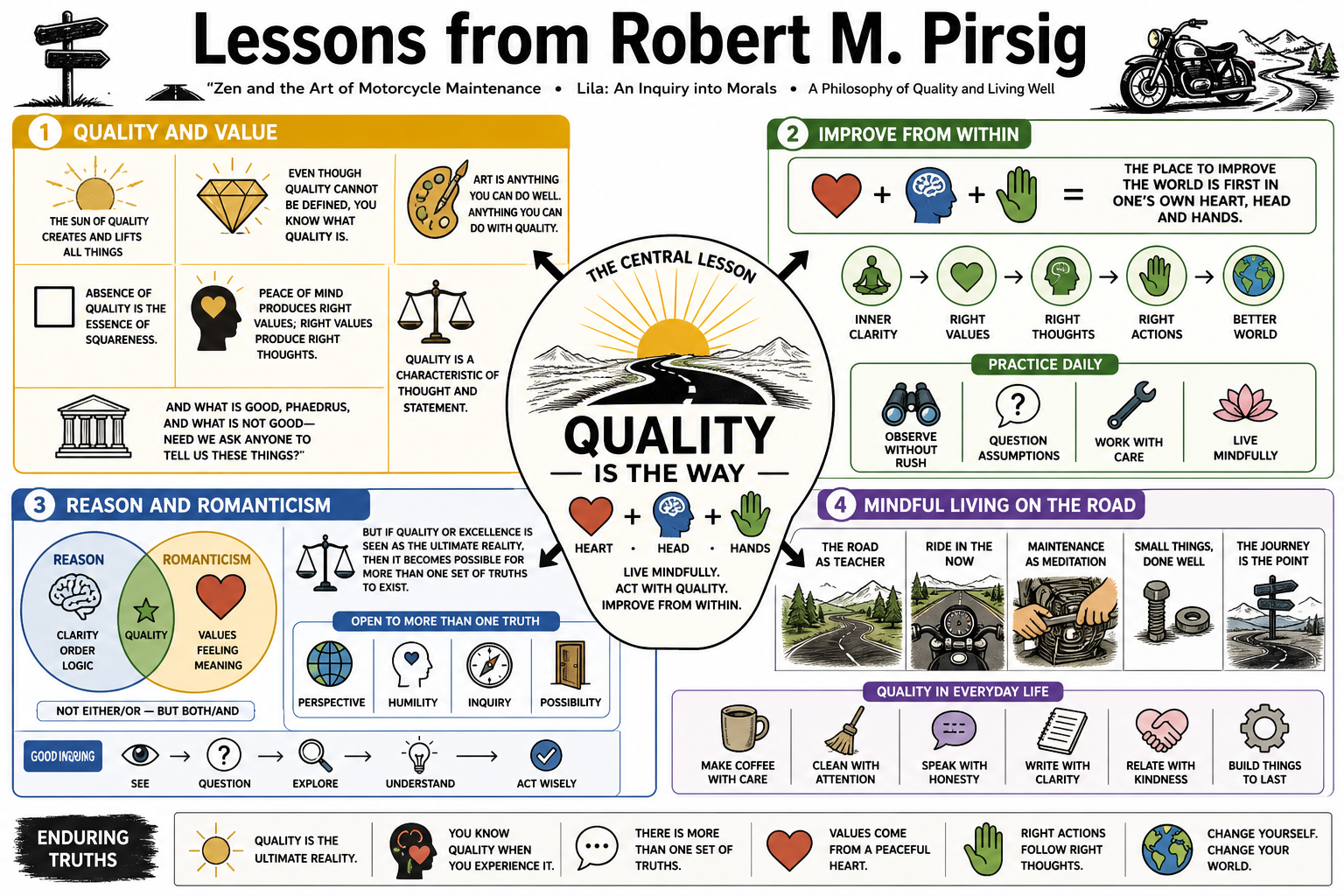 Infographic for "Lessons from Robert M. Pirsig".