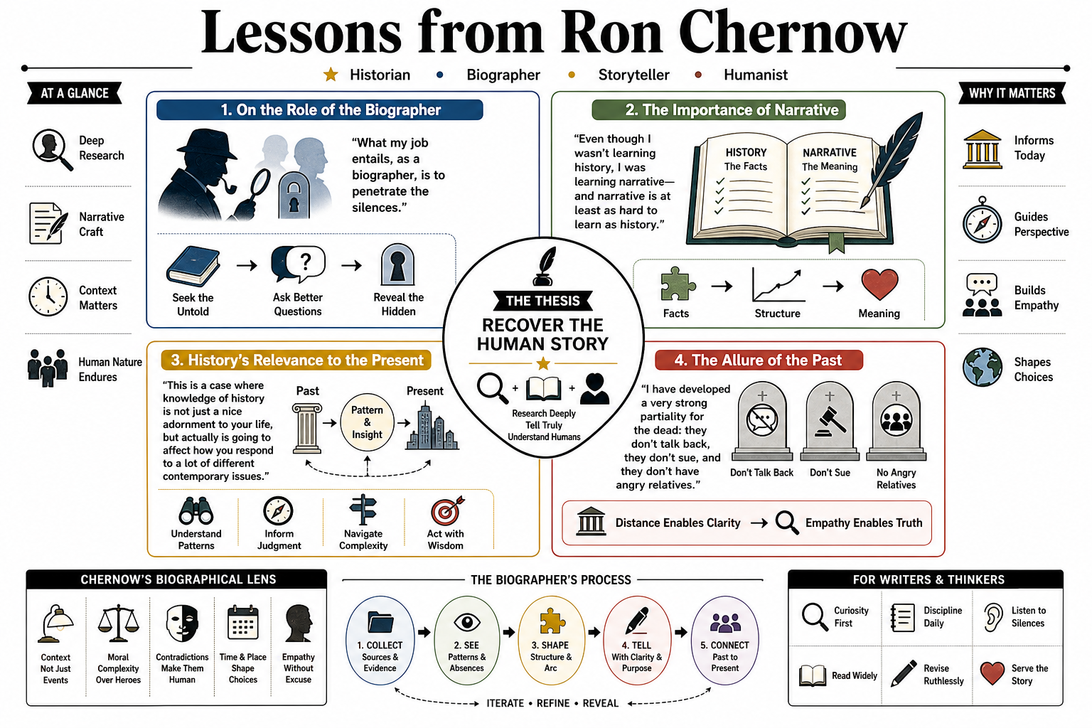 Infographic for "Lessons from Ron Chernow".