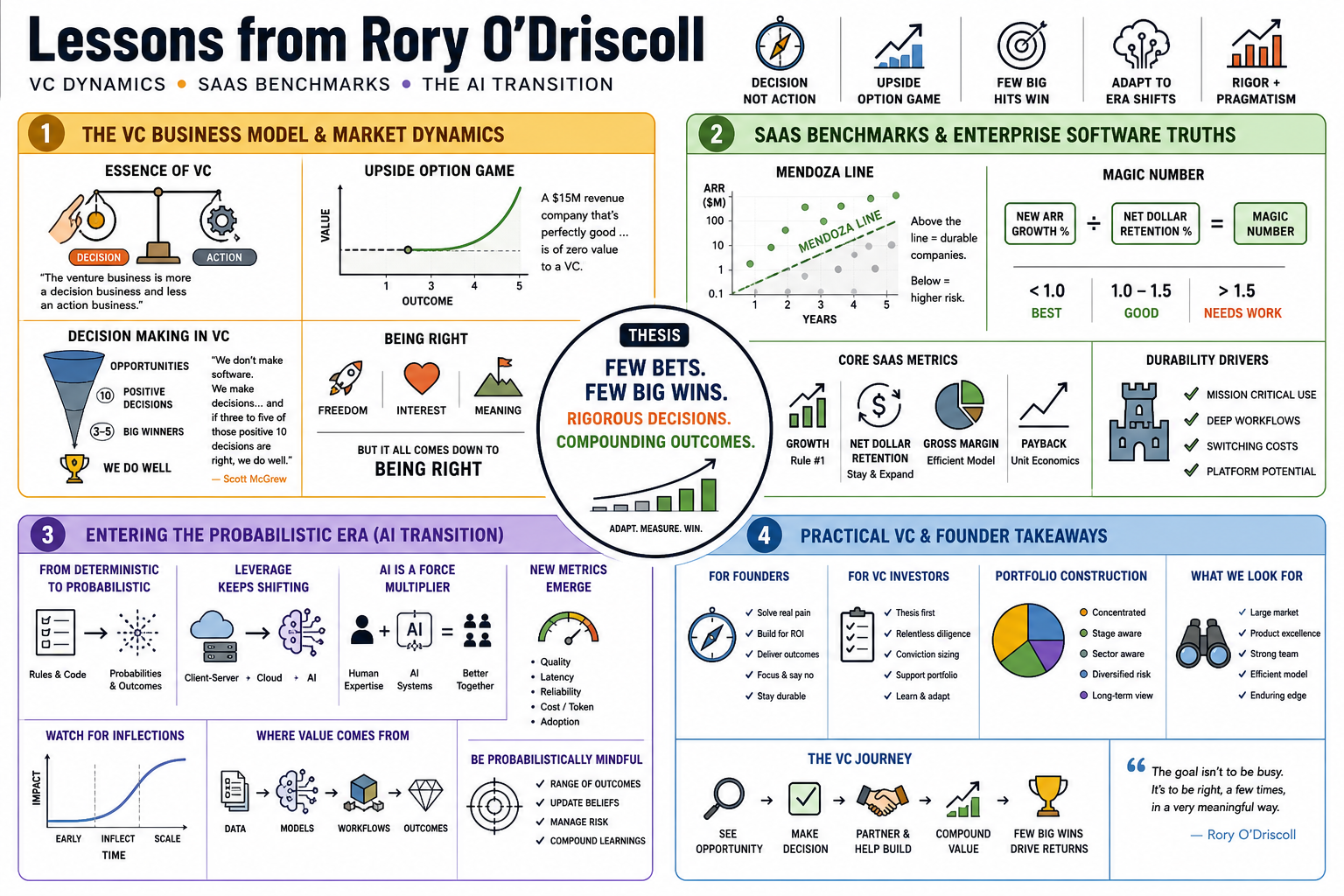 Infographic for "Lessons from Rory O’Driscoll".