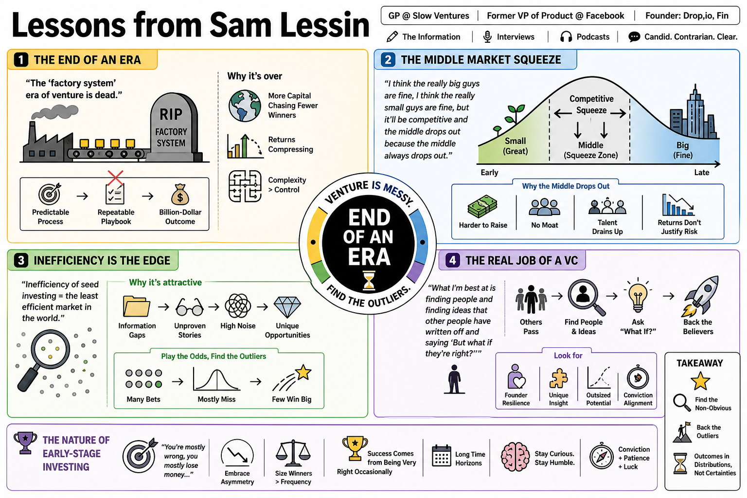 Infographic for "Lessons from Sam Lessin".
