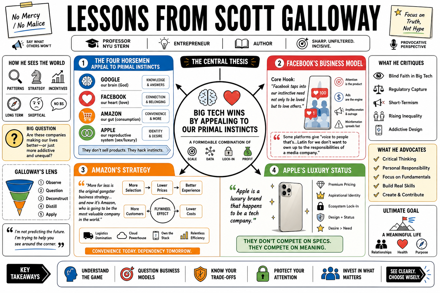 Infographic for "Lessons from Scott Galloway".