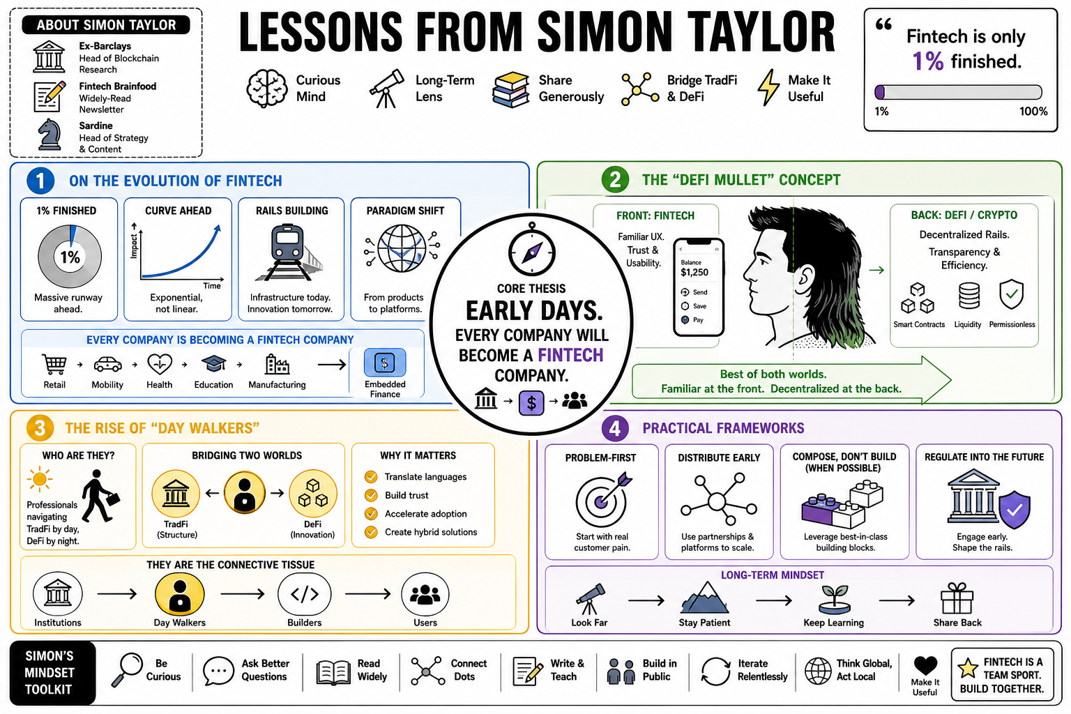 Infographic for "Lessons from Simon Taylor".