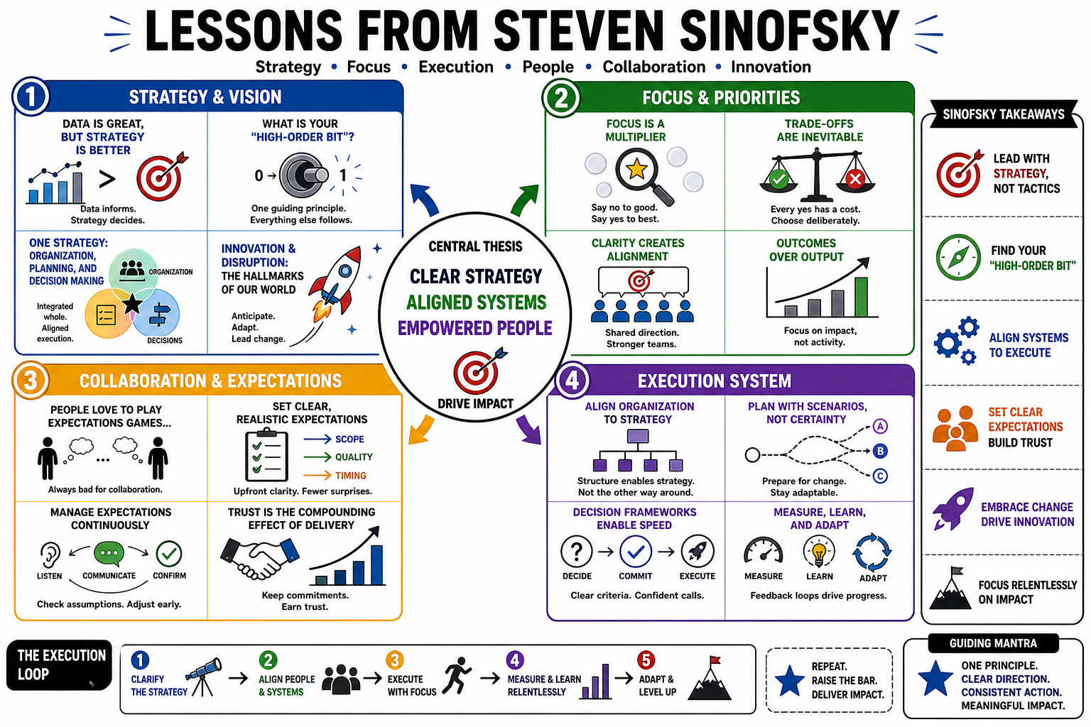 Infographic for "Lessons from Steven Sinofsky".