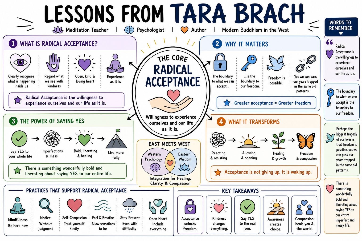 Infographic for "Lessons from Tara Brach".