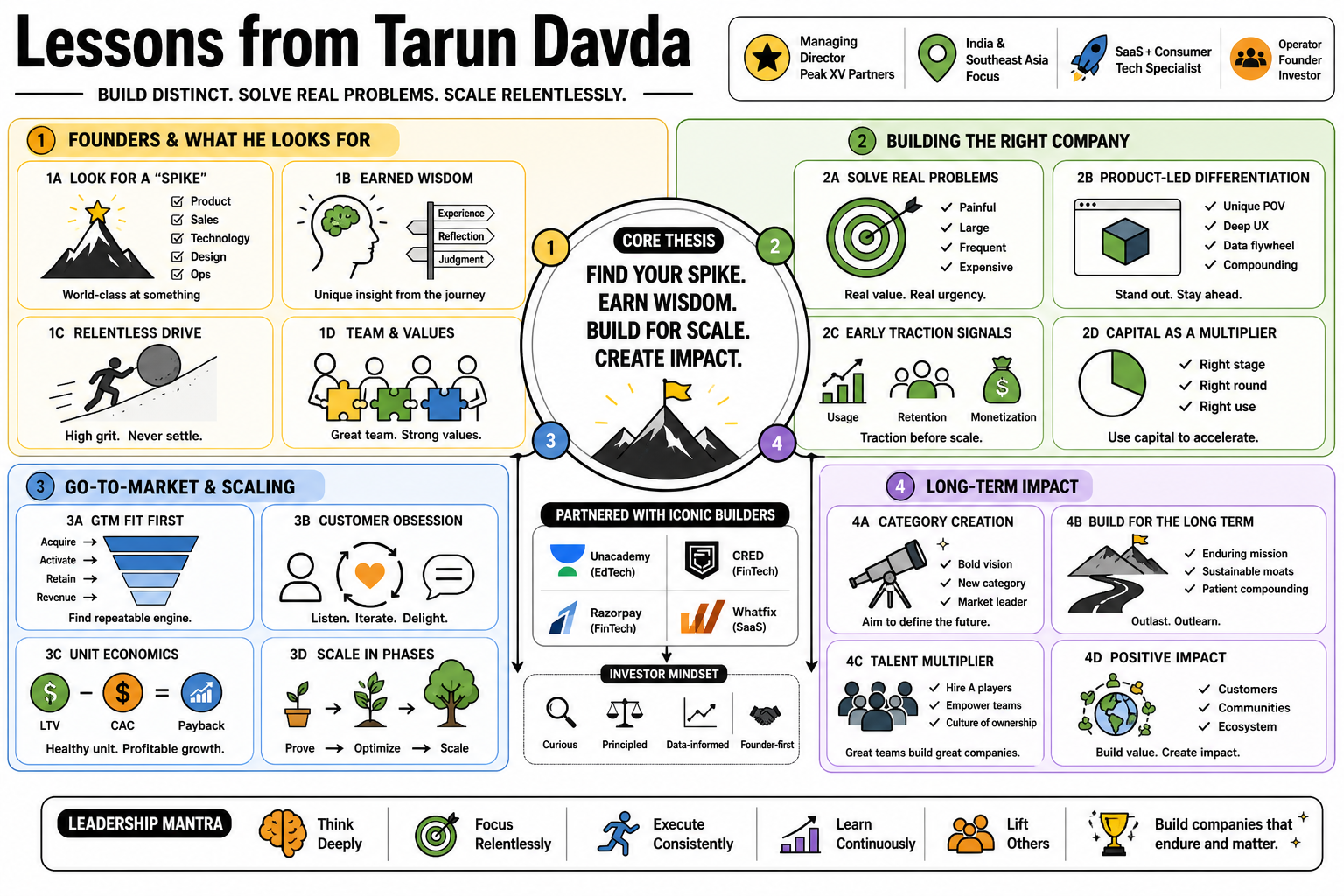 Infographic for "Lessons from Tarun Davda".
