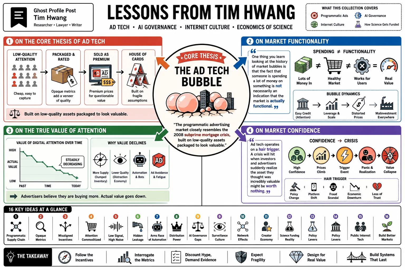 Visual summary of operating lessons from Tim Hwang.