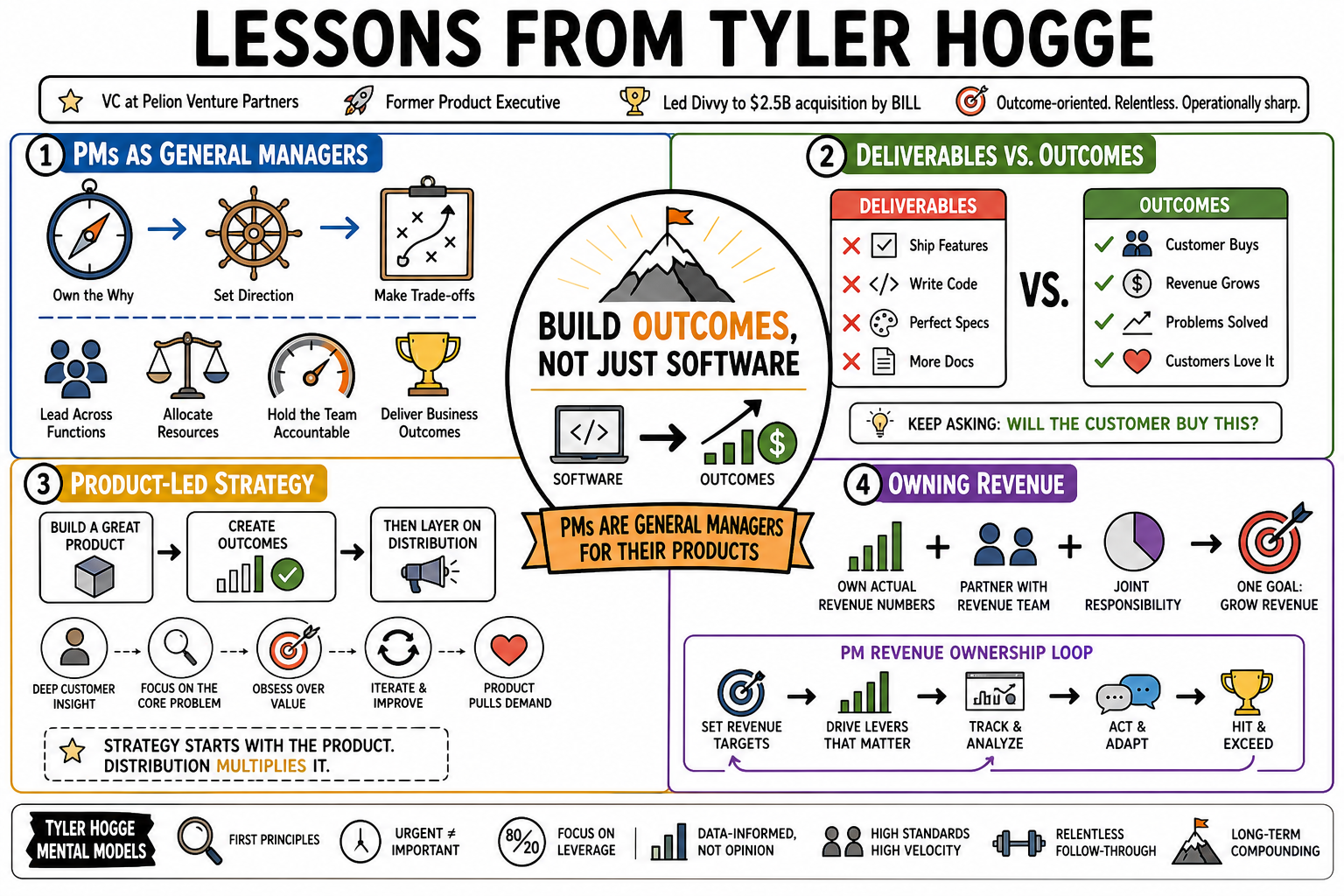 Infographic for "Lessons from Tyler Hogge".