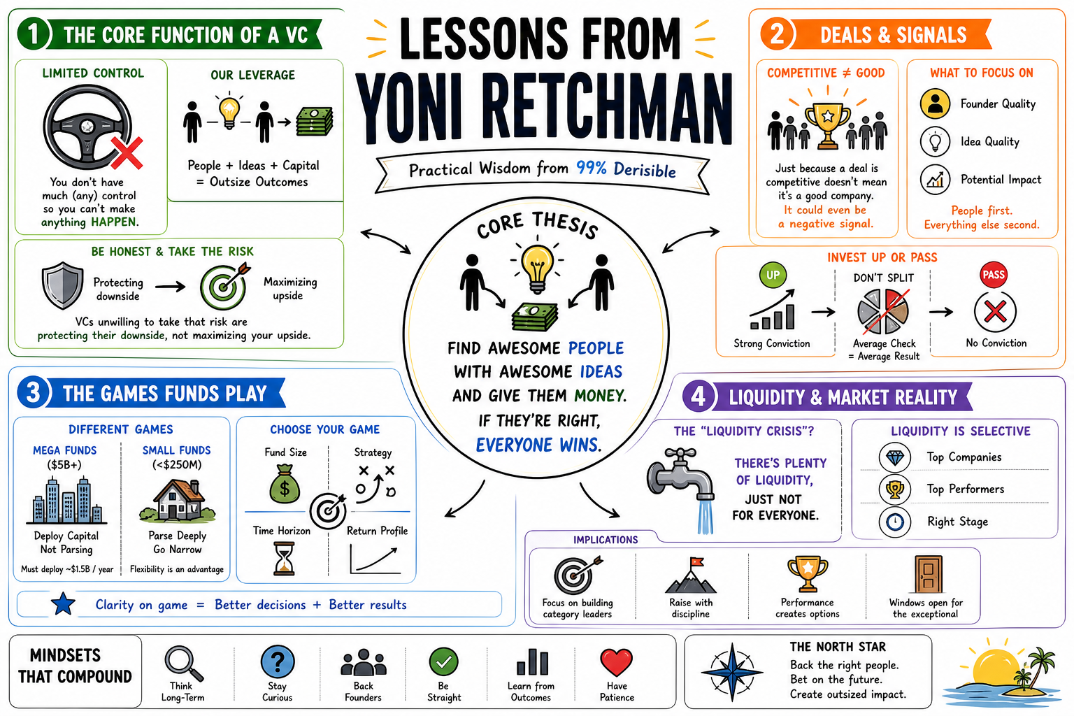 Infographic for "Lessons from Yoni Retchman".