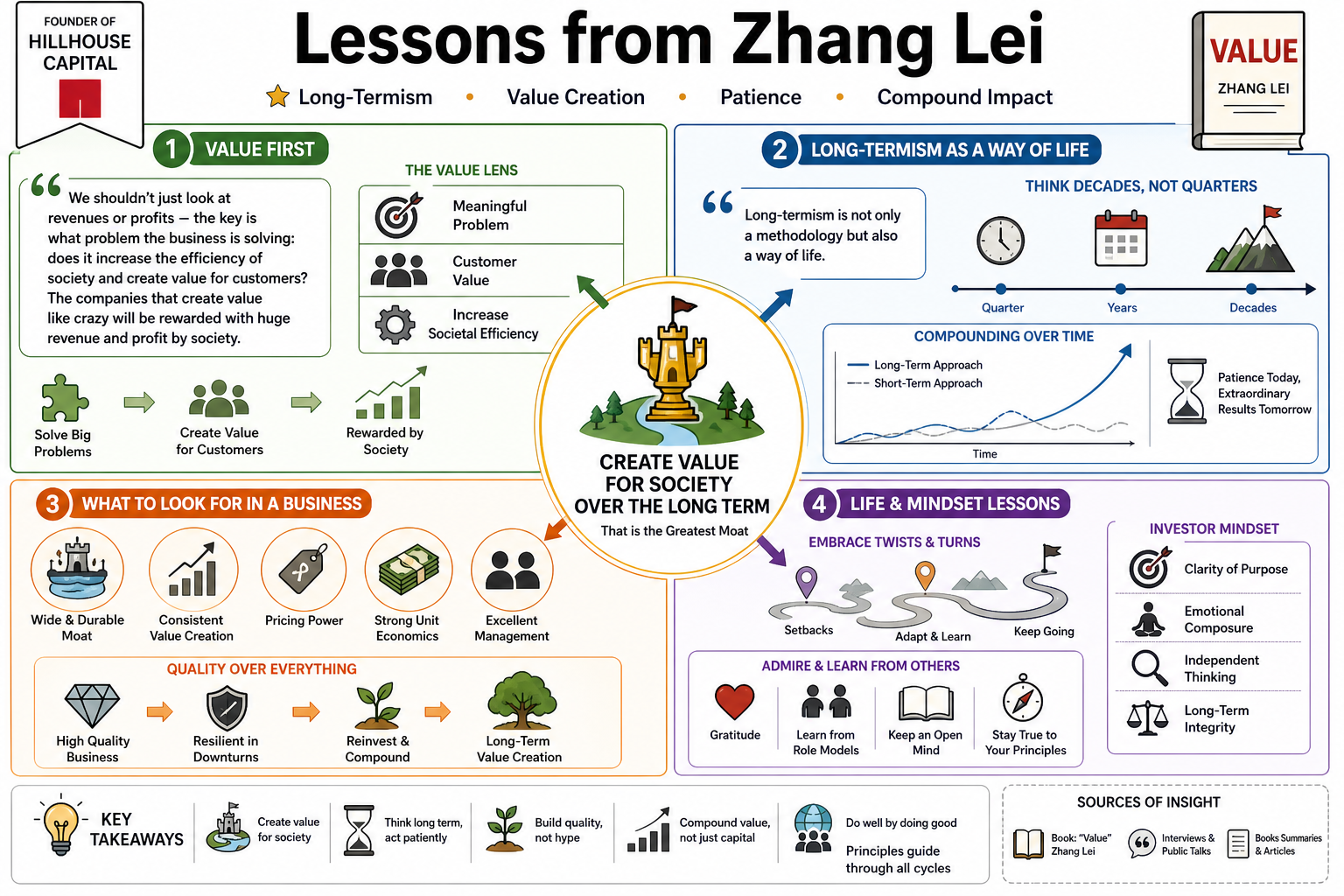 Infographic for "Lessons from Zhang Lei".
