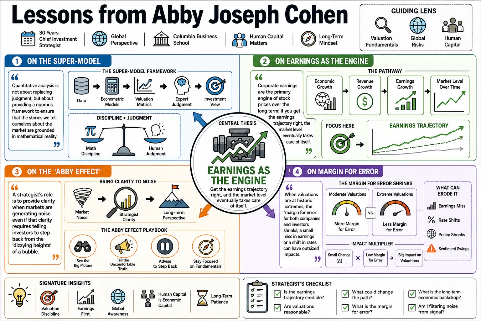 Visual summary of operating lessons from Abby Joseph Cohen.