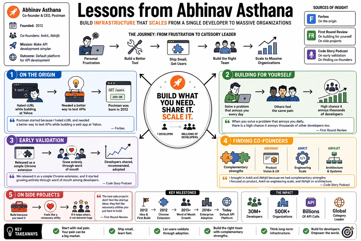 Visual summary of operating lessons from Abhinav Asthana.