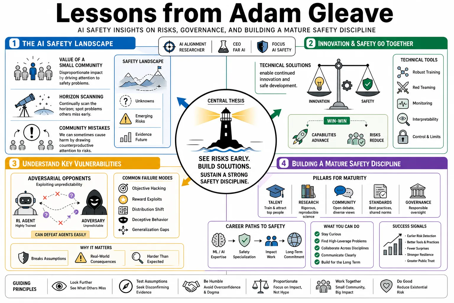 Visual summary of operating lessons from Adam Gleave.