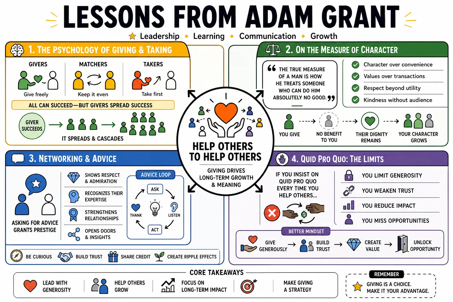Visual summary of operating lessons from Adam Grant.