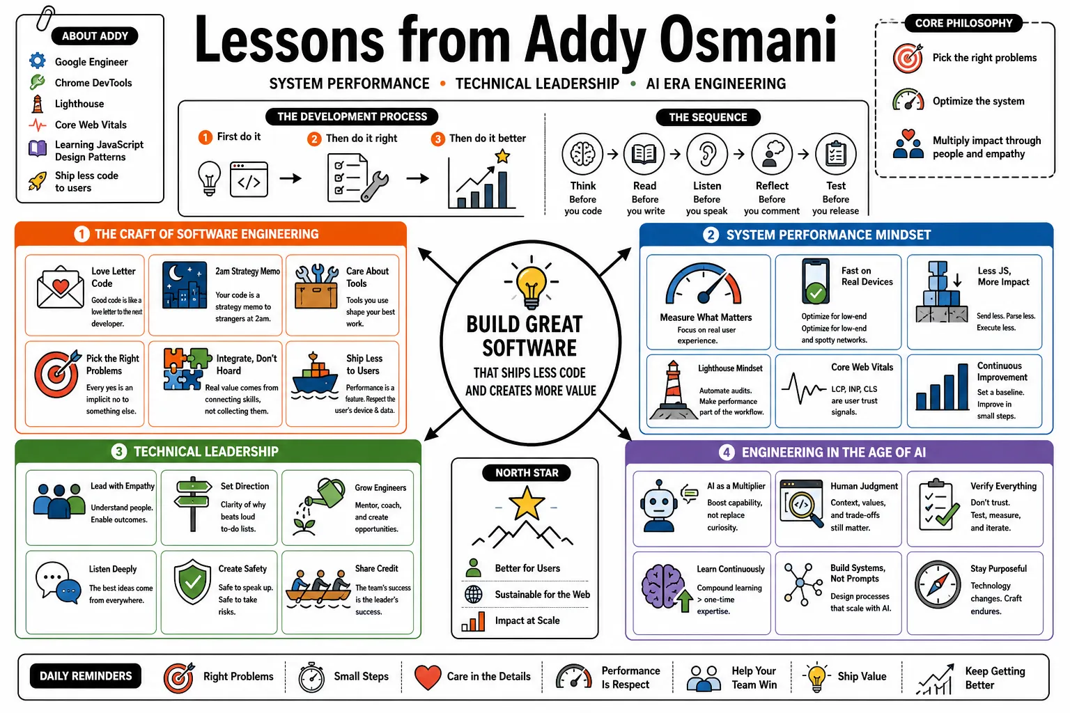 Visual summary of operating lessons from Addy Osmani.