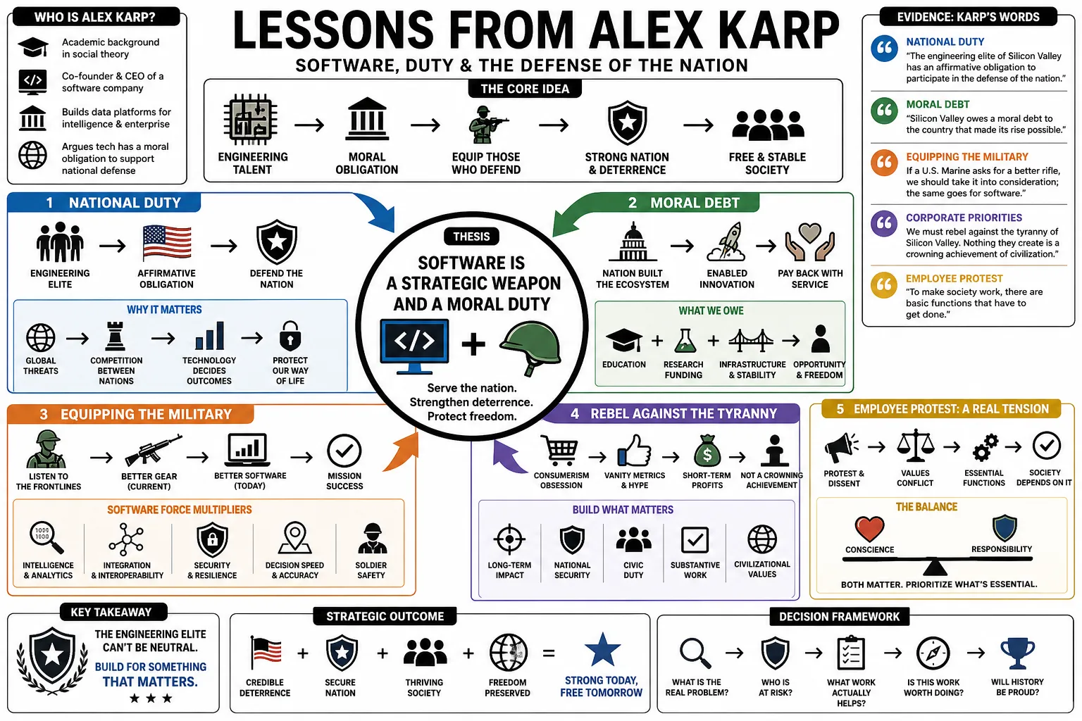 Visual summary of operating lessons from Alex Karp.