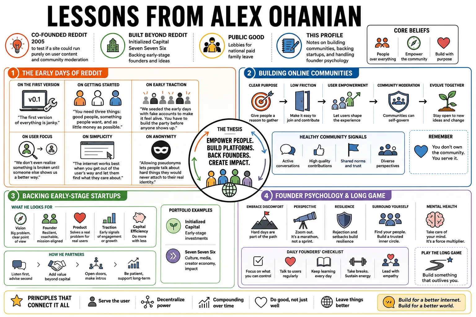 Visual summary of operating lessons from Alex Ohanian.