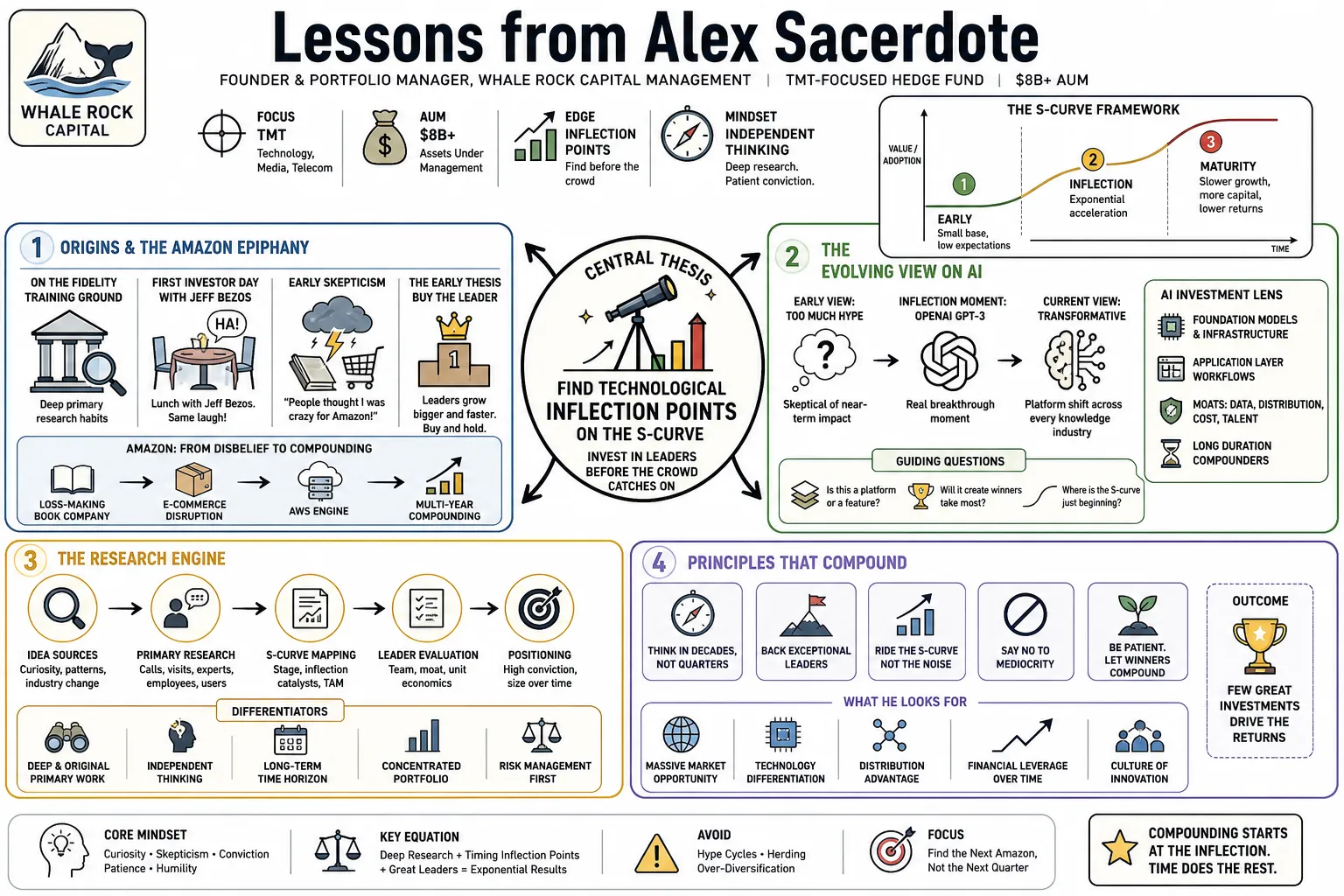 Visual summary of operating lessons from Alex Sacerdote.