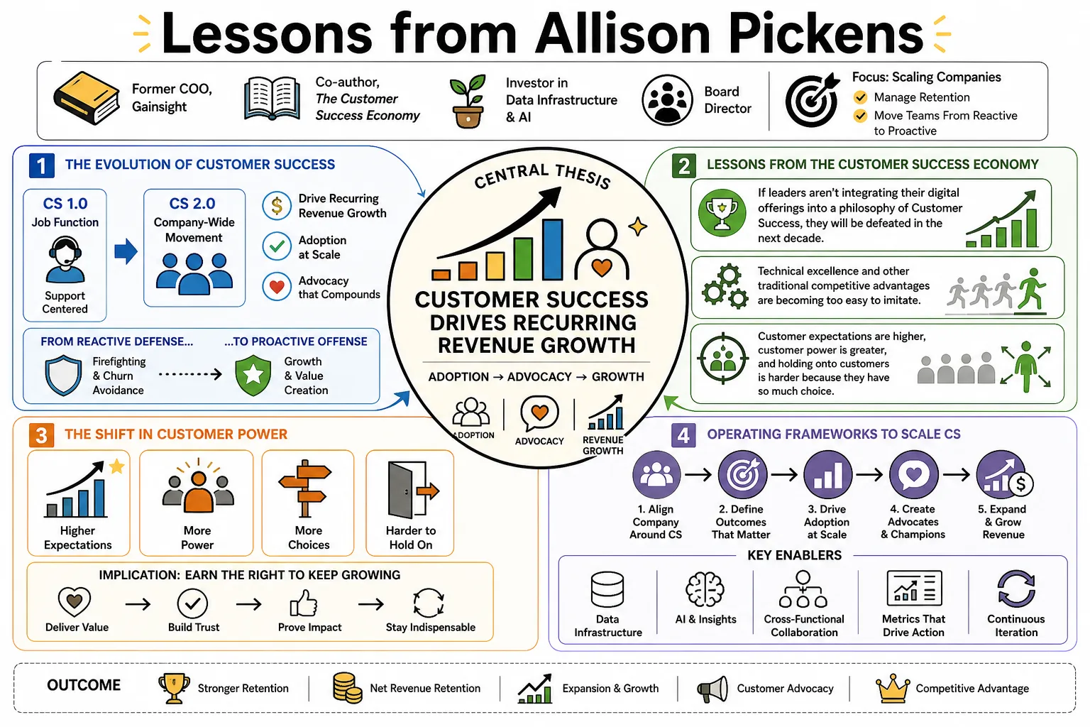 Visual summary of operating lessons from Allison Pickens.