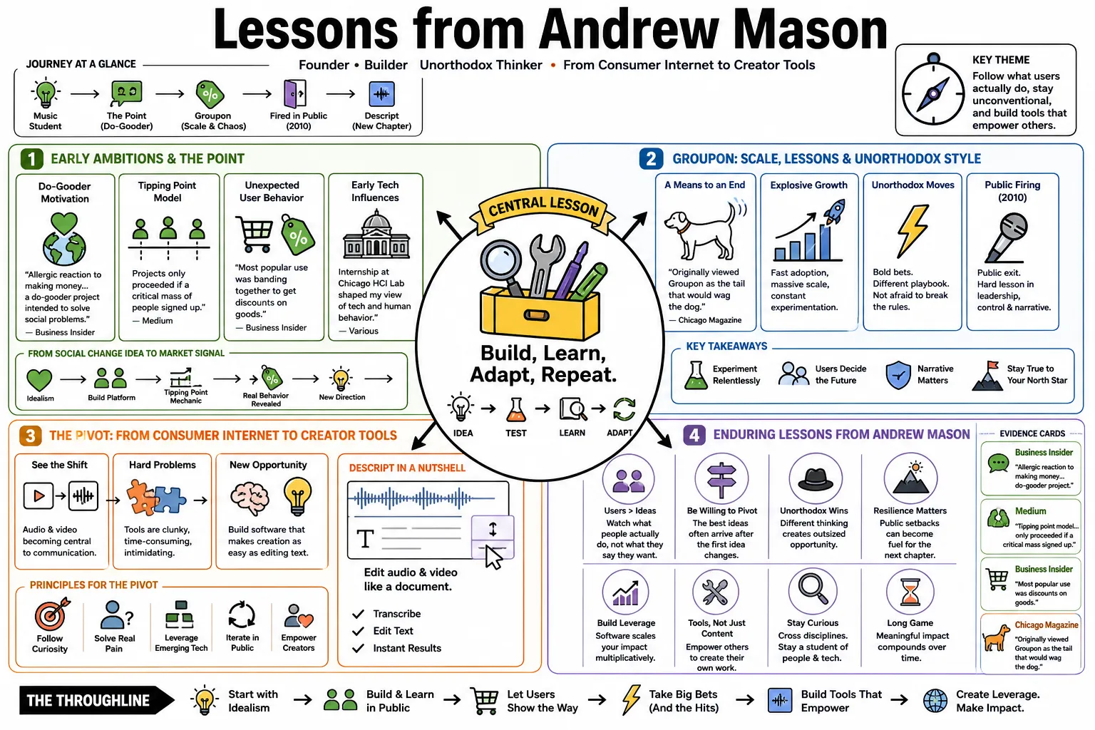 Visual summary of operating lessons from Andrew Mason.
