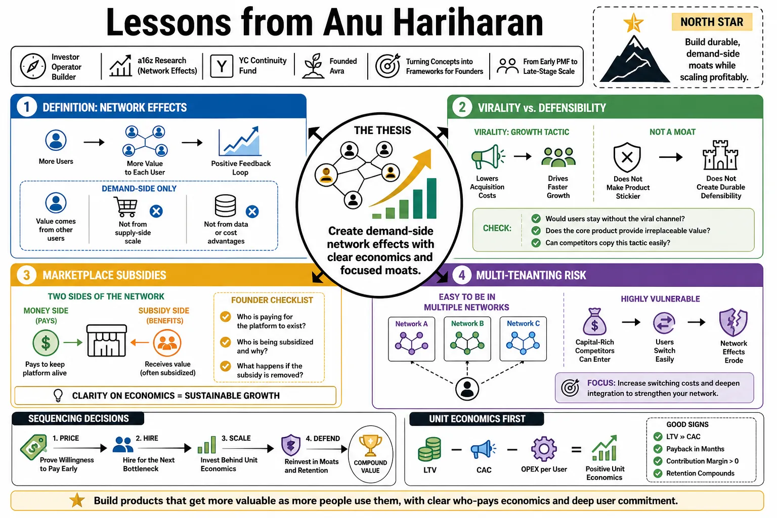 Visual summary of operating lessons from Anu Hariharan.