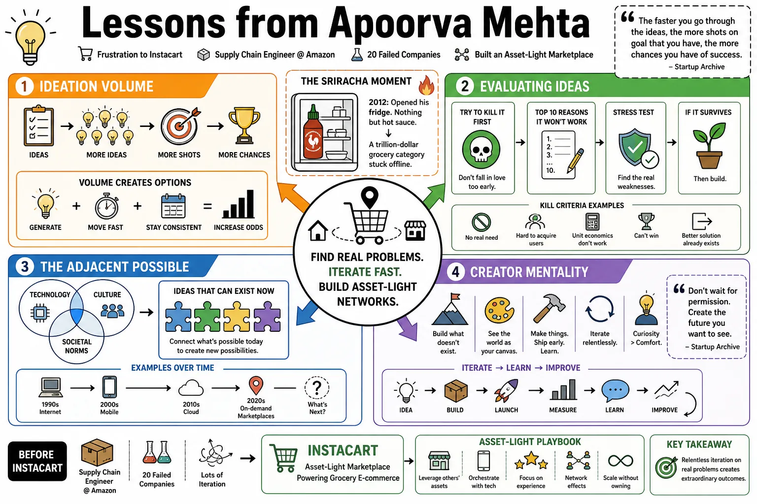Visual summary of operating lessons from Apoorva Mehta.
