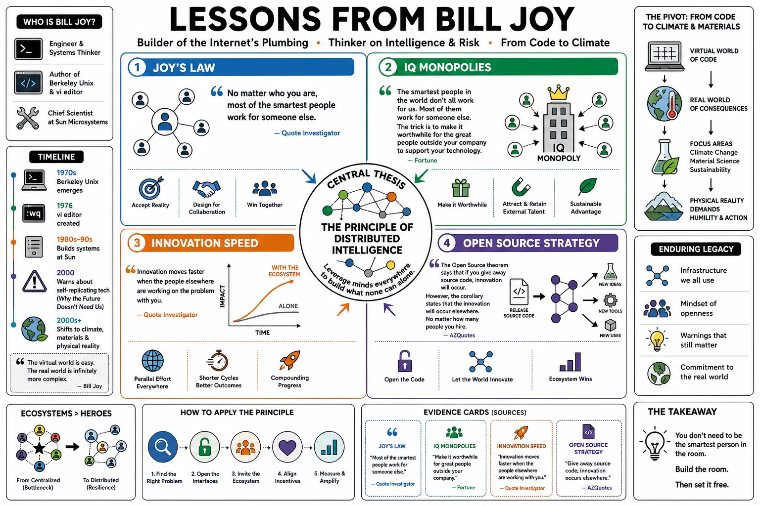 Visual summary of operating lessons from Bill Joy.