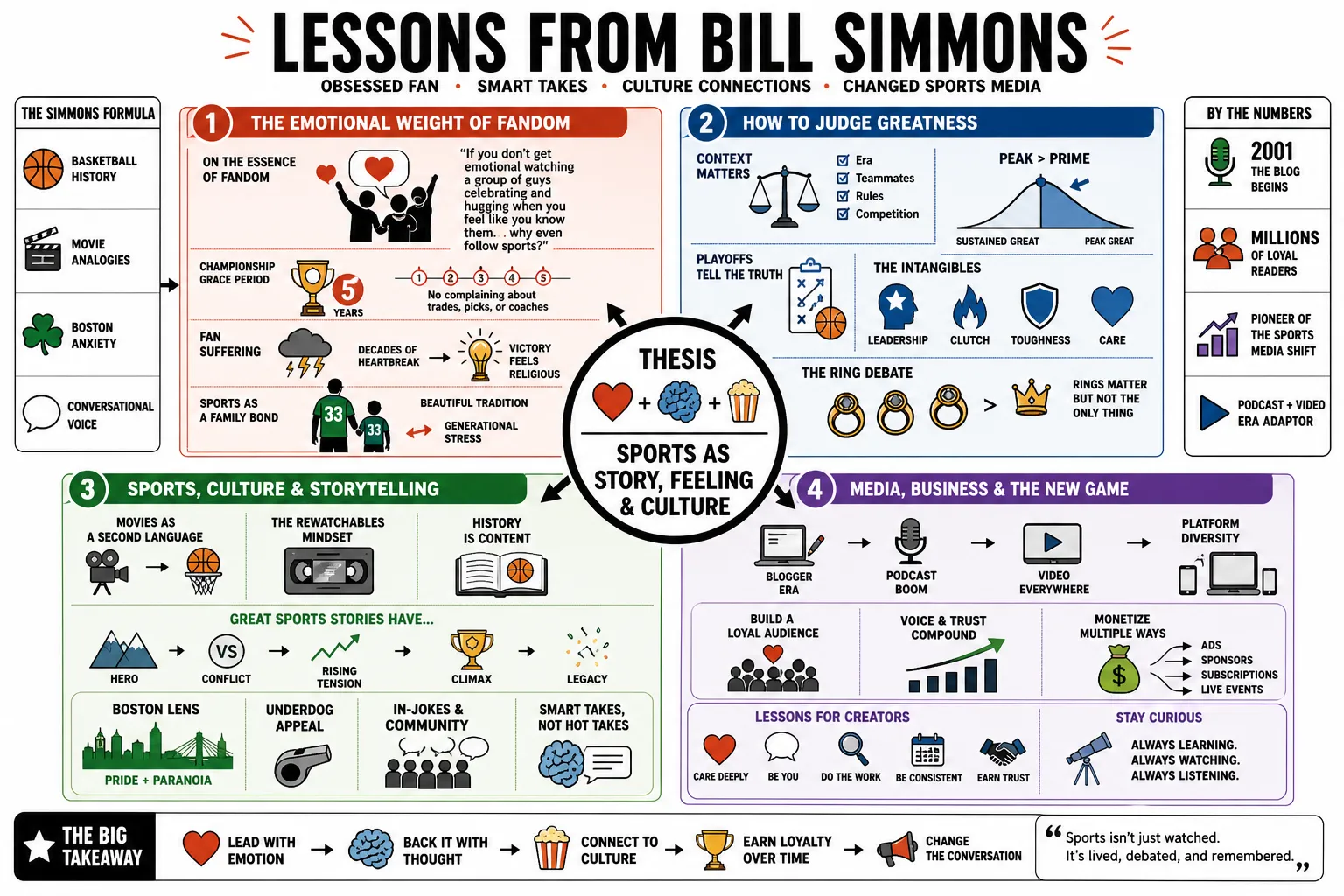 Visual summary of operating lessons from Bill Simmons.