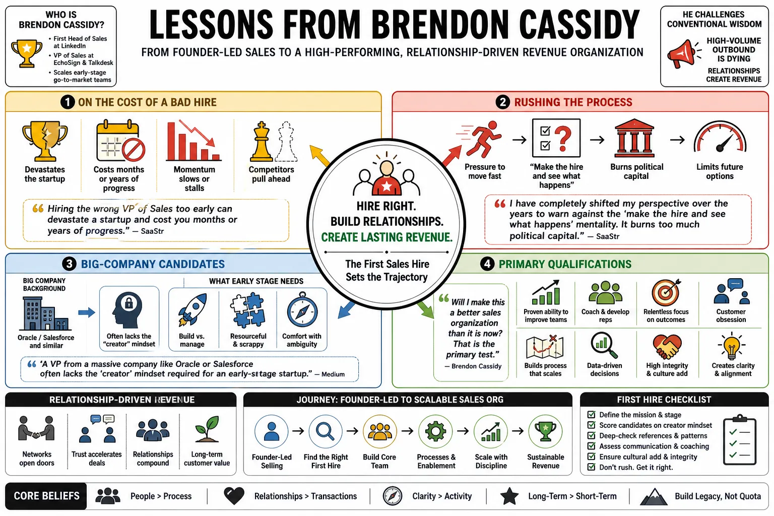 Visual summary of operating lessons from Brendon Cassidy.