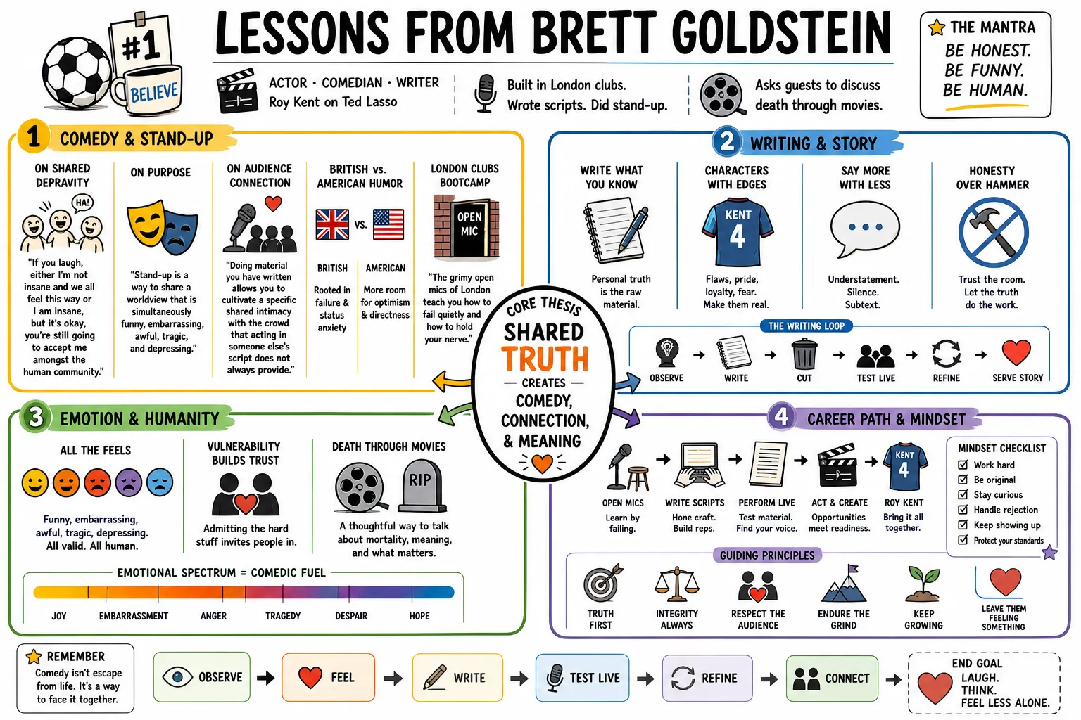 Visual summary of operating lessons from Brett Goldstein.