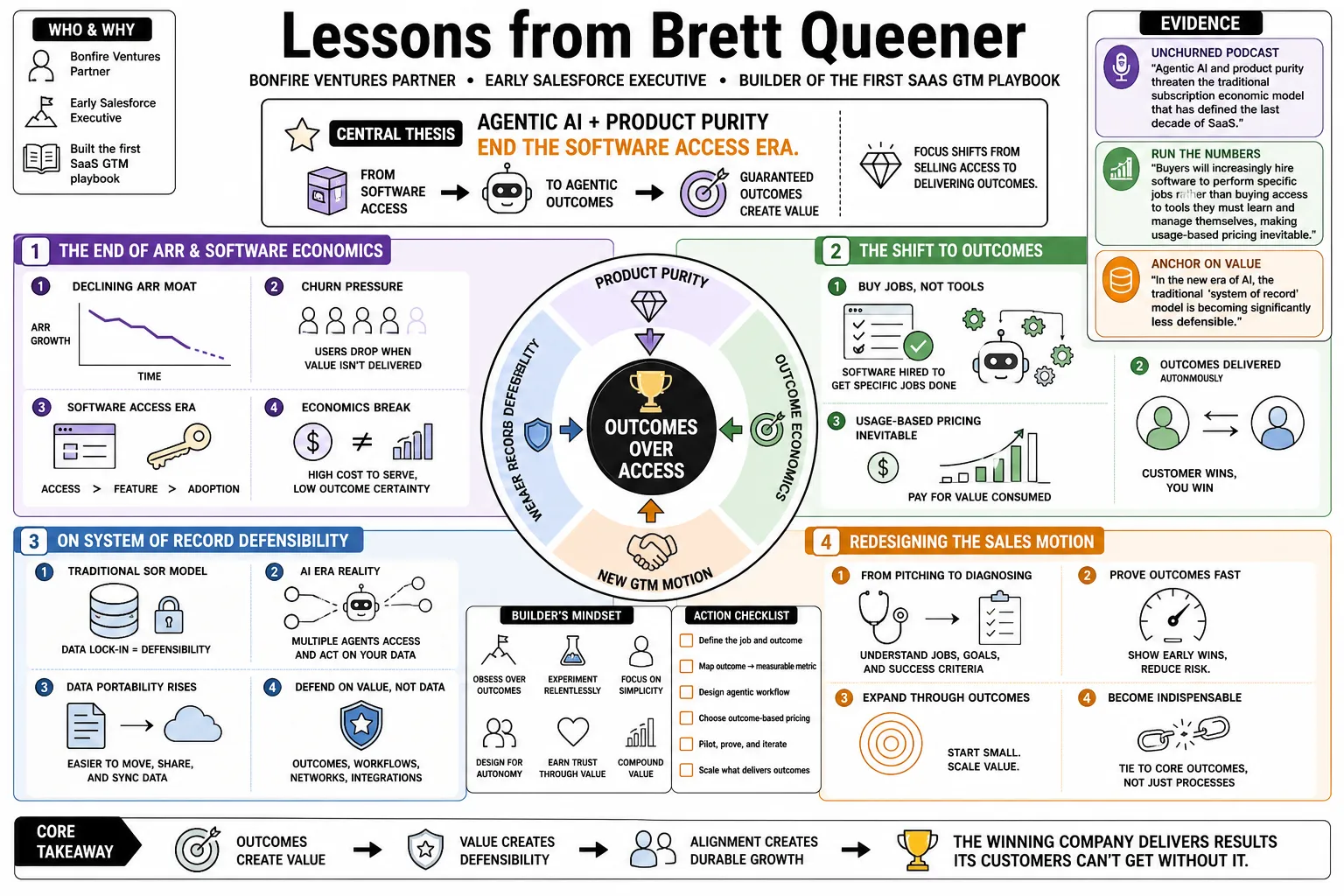 Visual summary of operating lessons from Brett Queener.