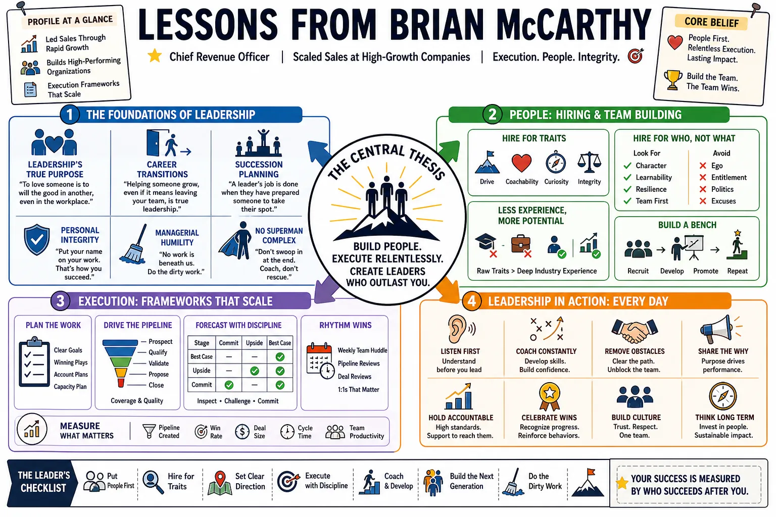 Visual summary of operating lessons from Brian McCarthy.