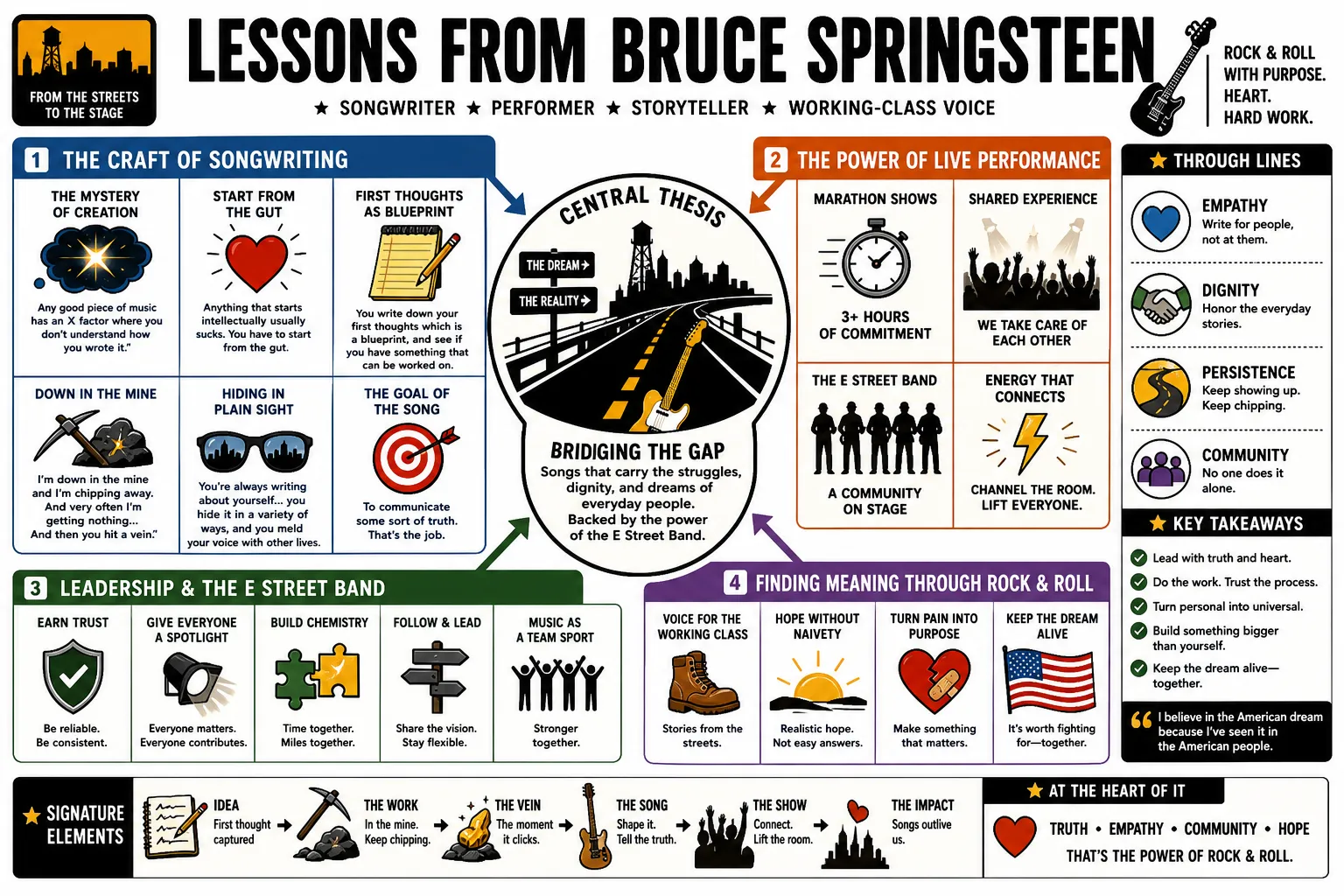 Visual summary of operating lessons from Bruce Springsteen.