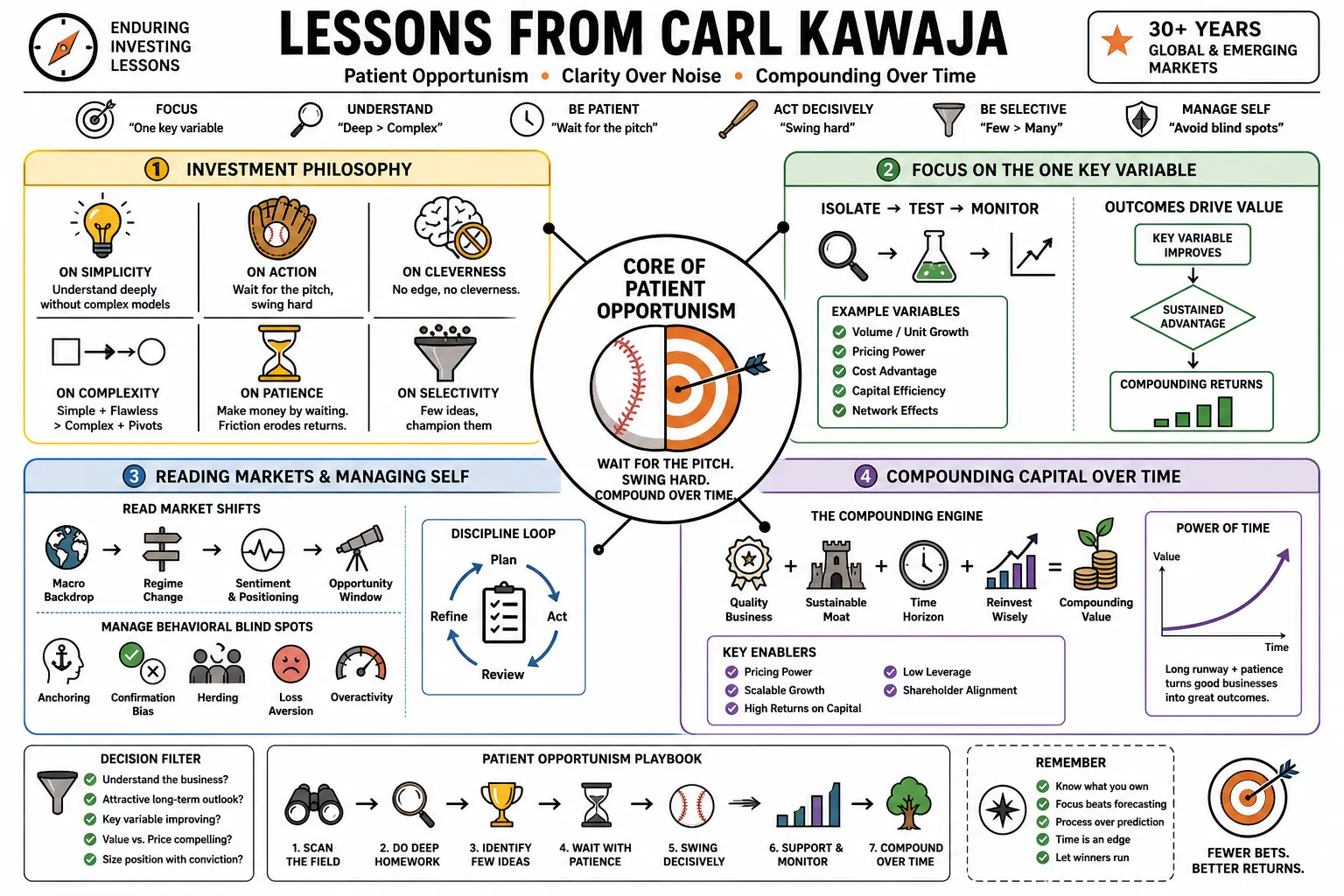 Visual summary of operating lessons from Carl Kawaja.
