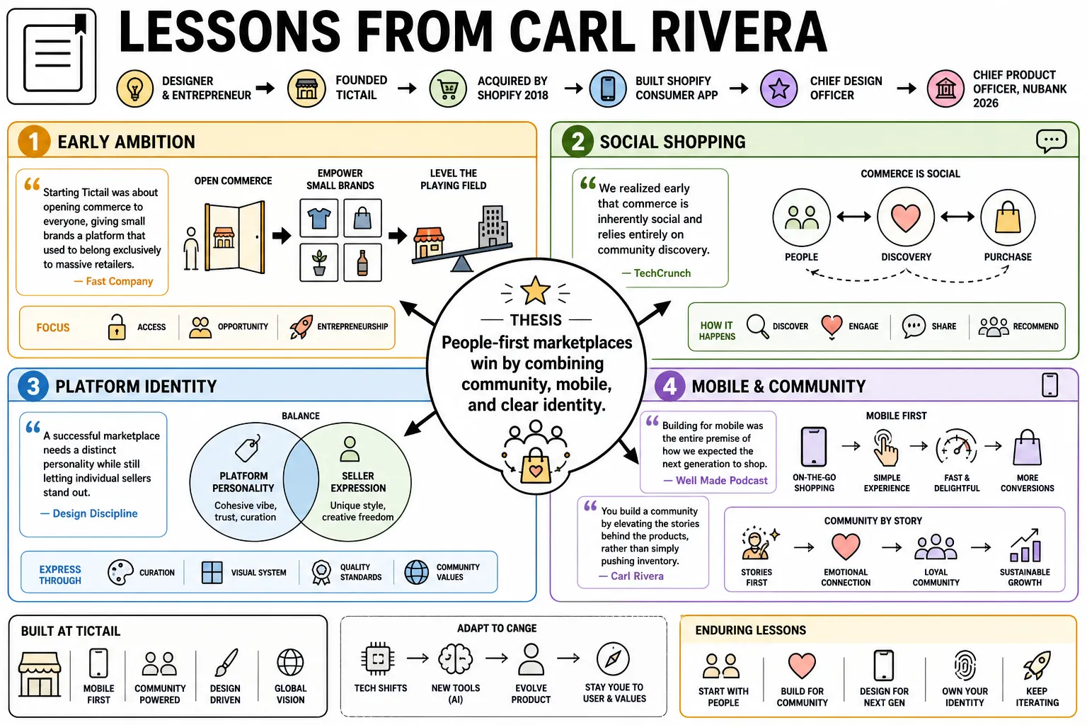 Visual summary of operating lessons from Carl Rivera.