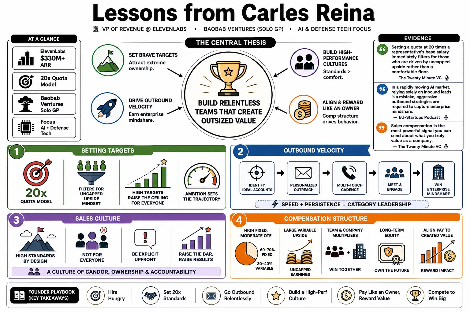Visual summary of operating lessons from Carles Reina.