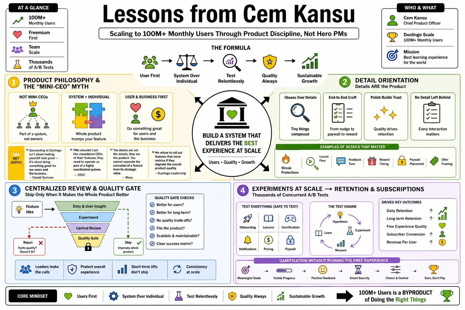 Visual summary of operating lessons from Cem Kansu.