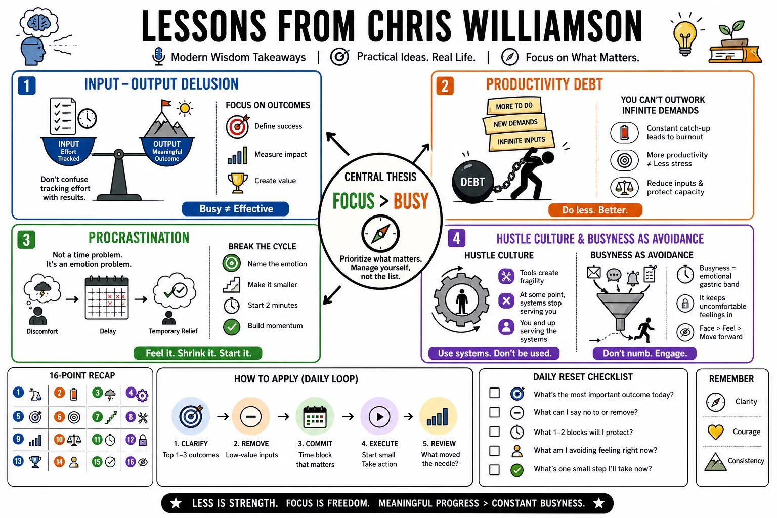 Visual summary of operating lessons from Chris Williamson.