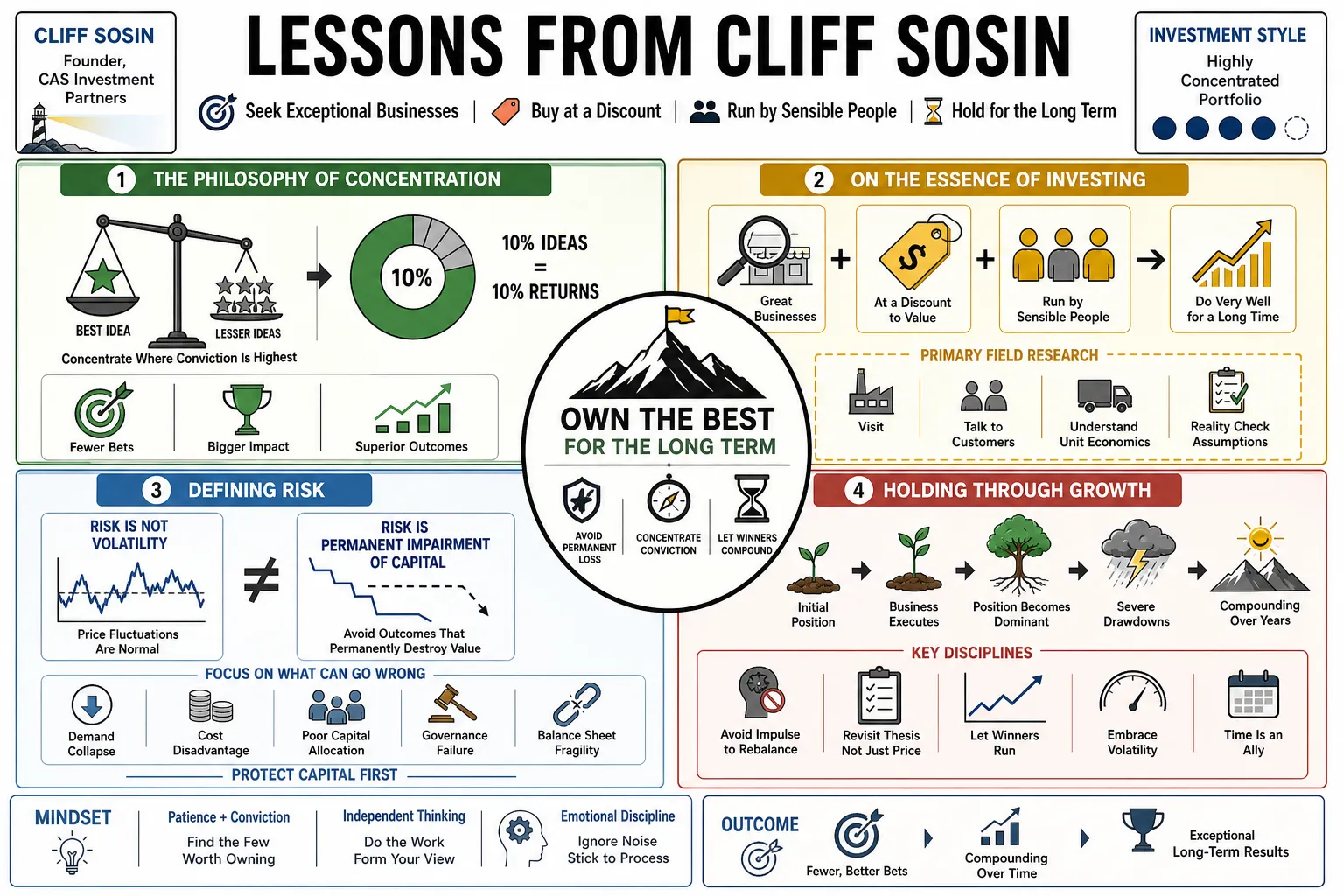 Visual summary of operating lessons from Cliff Sosin.
