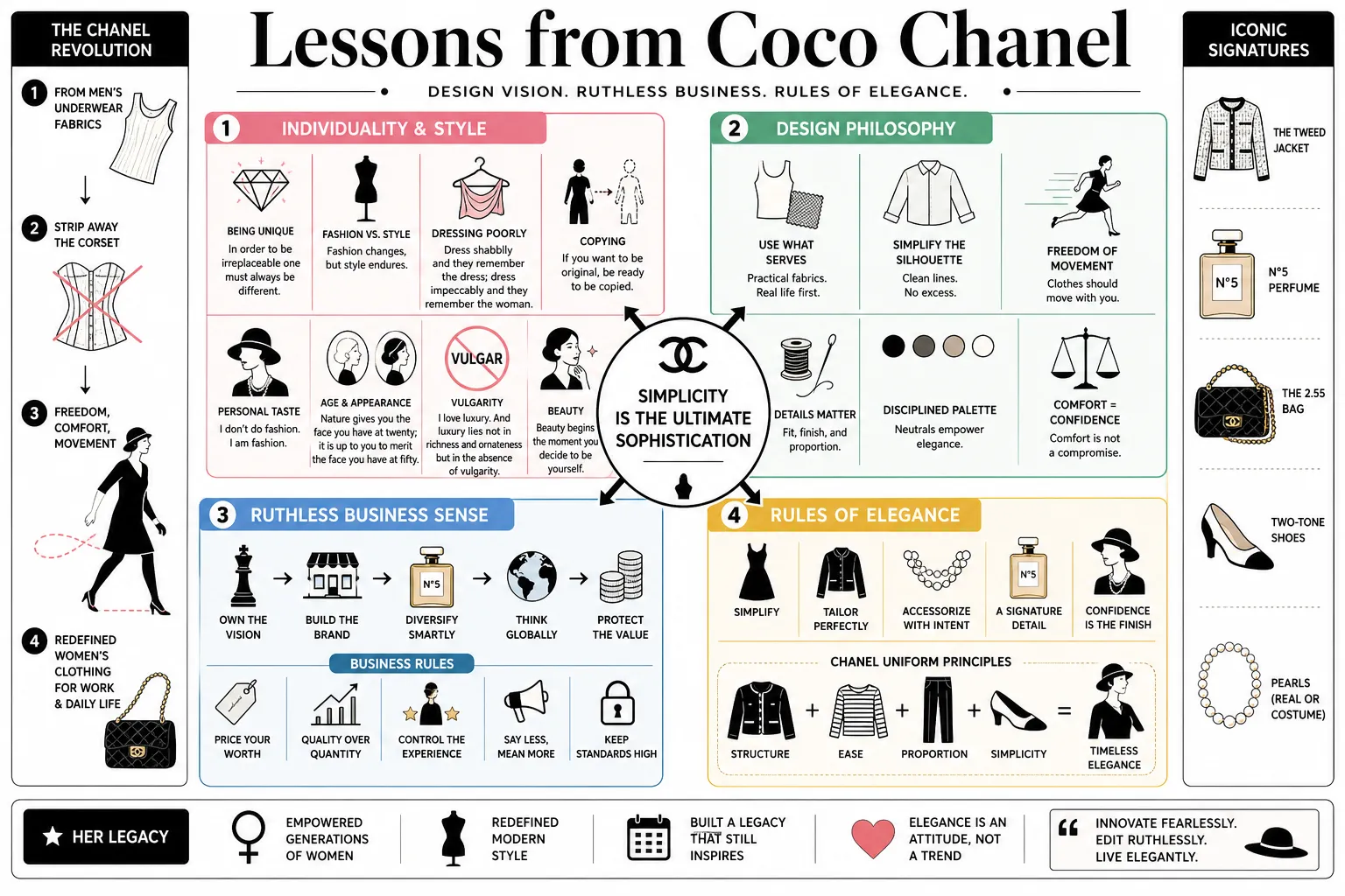Visual summary of operating lessons from Coco Chanel.