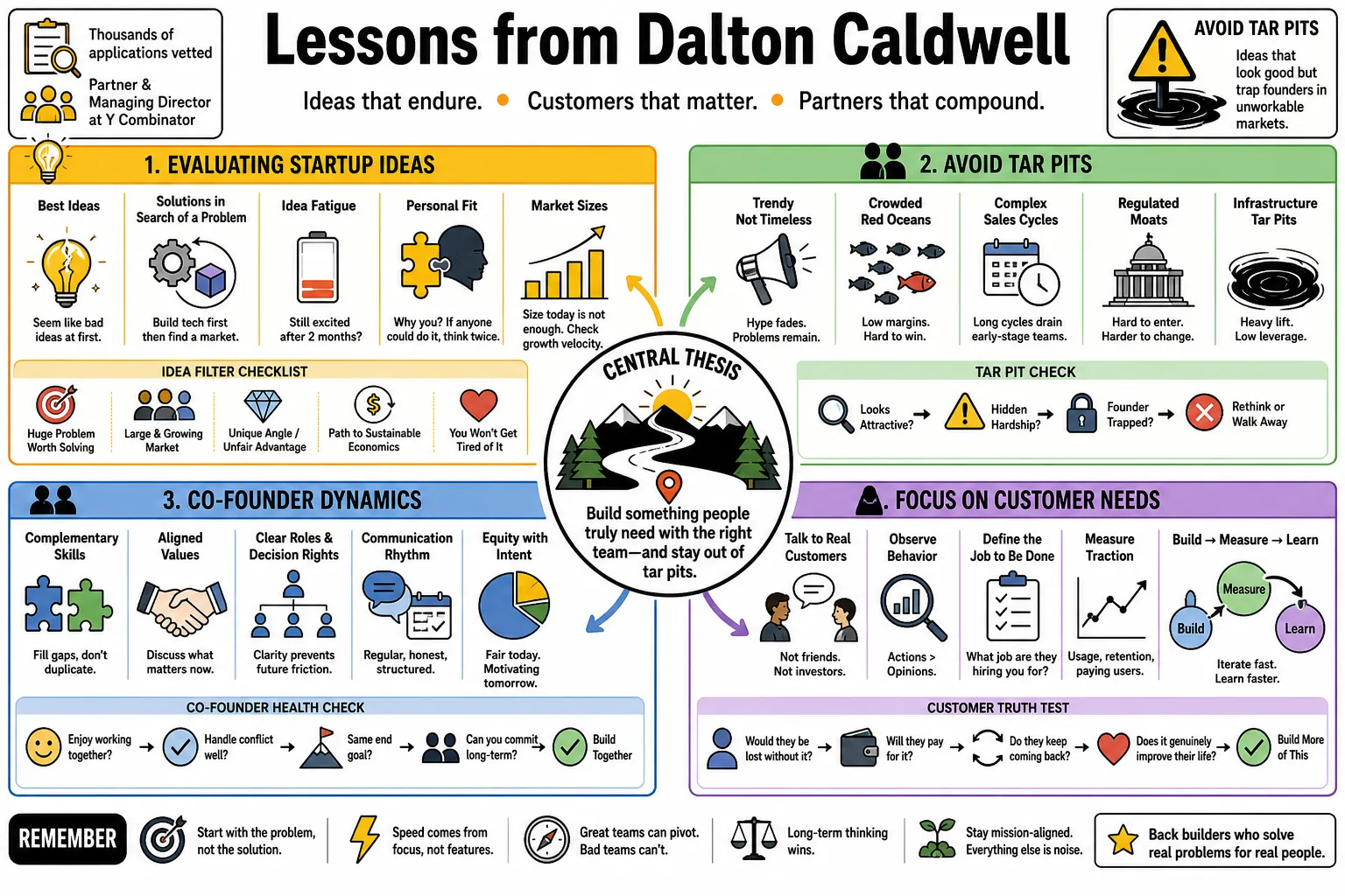 Visual summary of operating lessons from Dalton Caldwell.