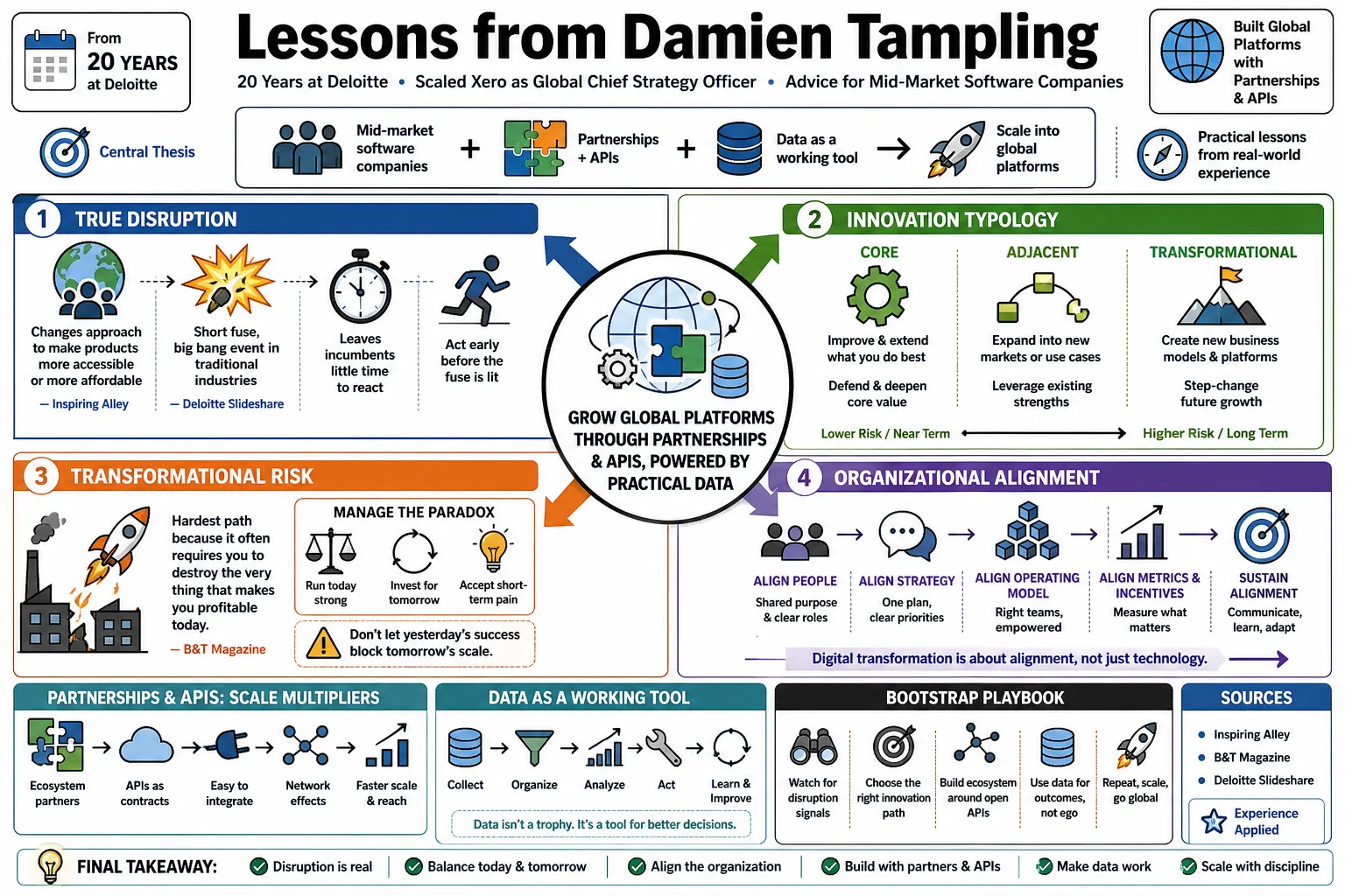 Visual summary of operating lessons from Damien Tampling.